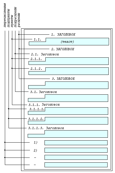 Пример структуры текста программного документа и нумерации его разделов, подразделов, пунктов и подпунктов